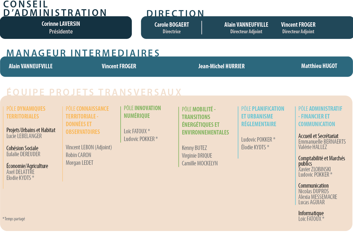 Plan de travail 1